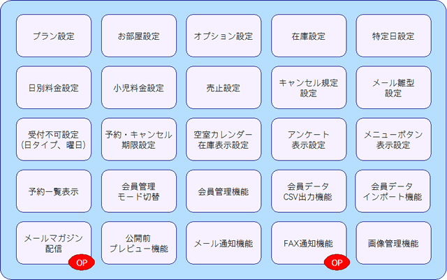 管理機能